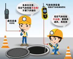 昭阳有限空间操作说明
